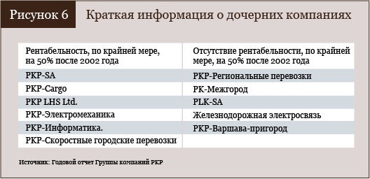 Краткая информация о дочерних компаниях